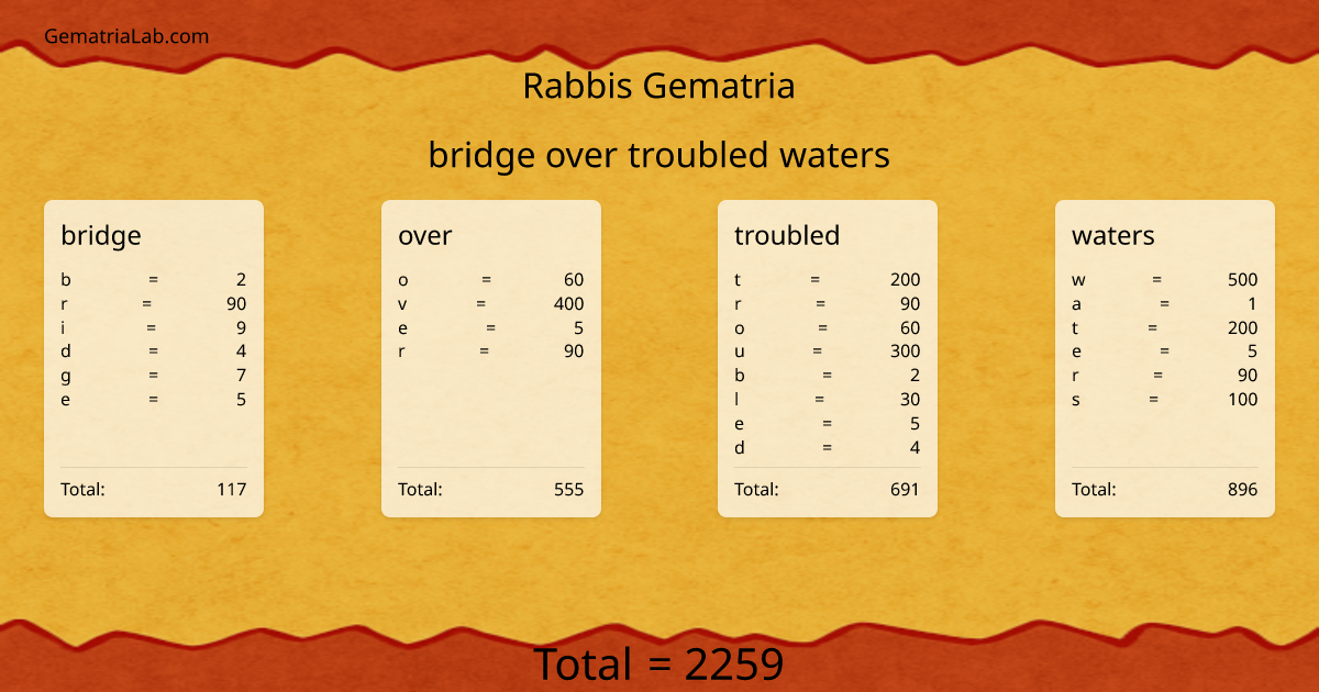 bridge over troubled waters in rabbis Gematria